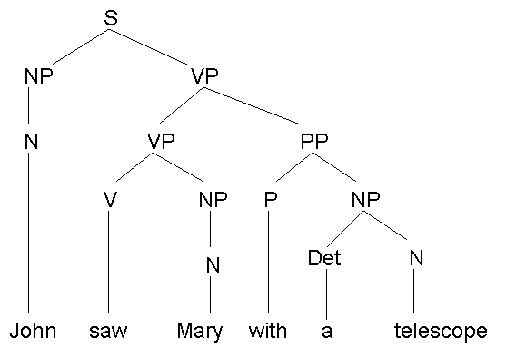 CFG